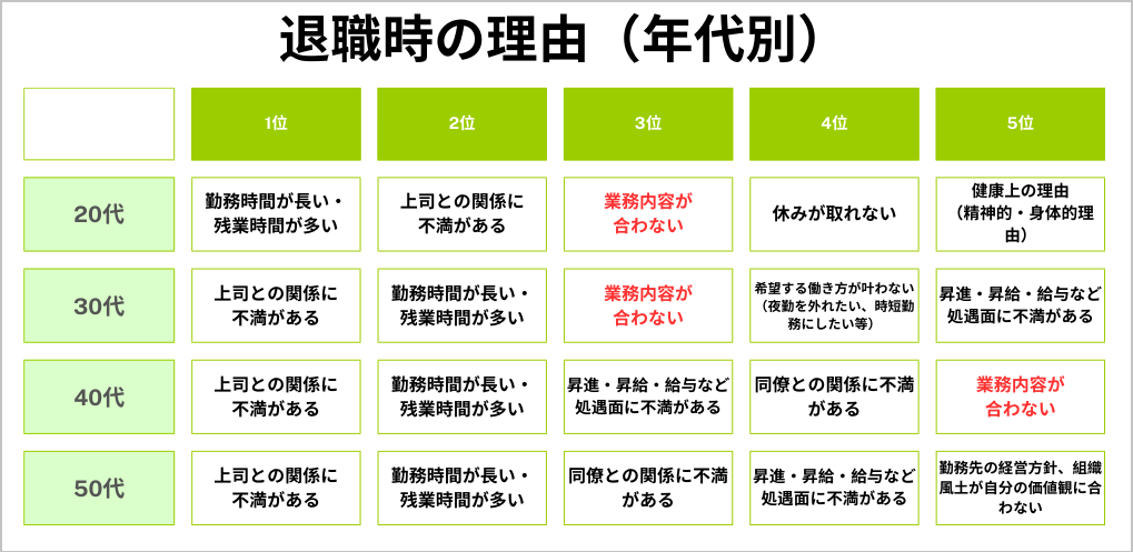 退職時の理由.png