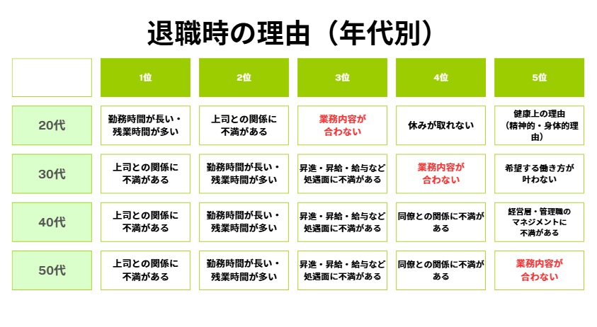 年代別_退職時の理由（2025）.jpg
